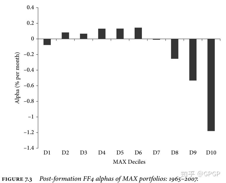价格(price)比较低,市值(size)比较低,高beta,低流动性(illiquidity)