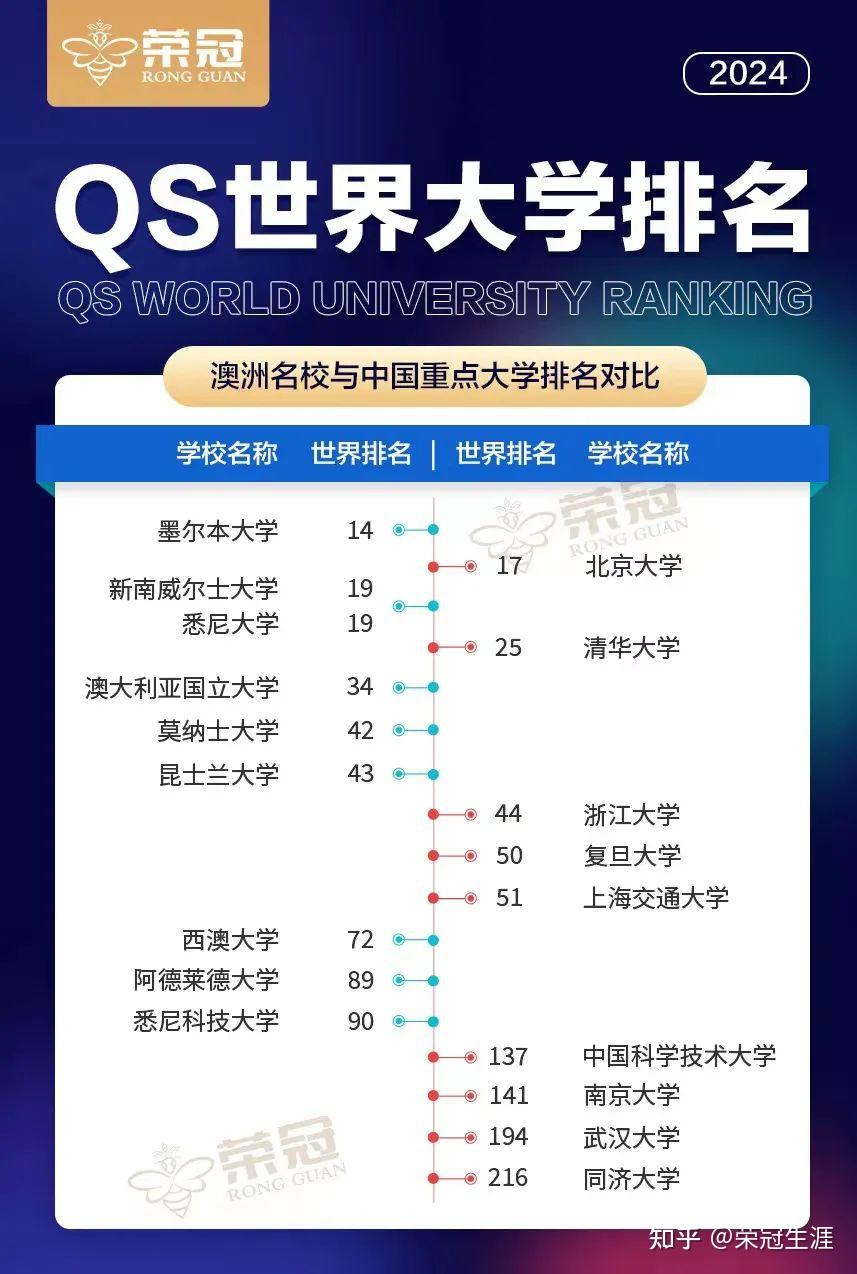 全面盤點澳洲八大本科申請要求專業及截止時間一覽無餘