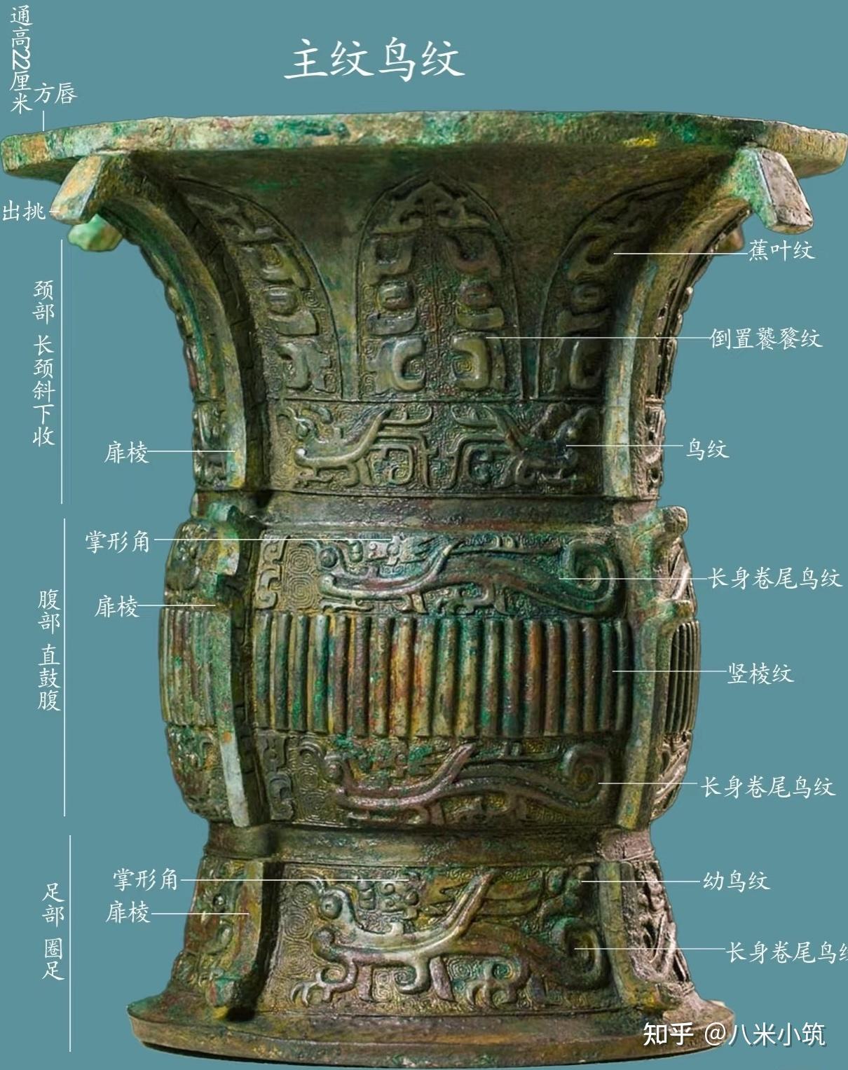 古代青铜器纹饰之美 (2)：凤鸟纹 - 知乎