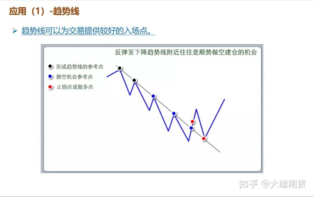 期貨中只用裸k不看指標的人都是根據什麼來構建交易系統的