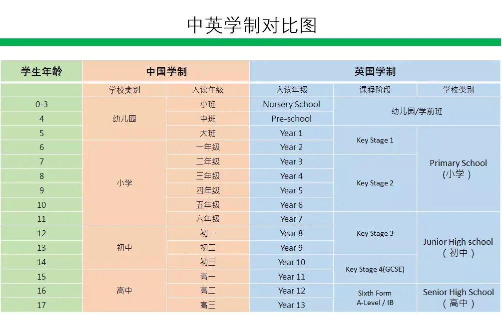 bscba普通学位和荣誉学位有多少人还没搞清楚英国教育体系就去留学了