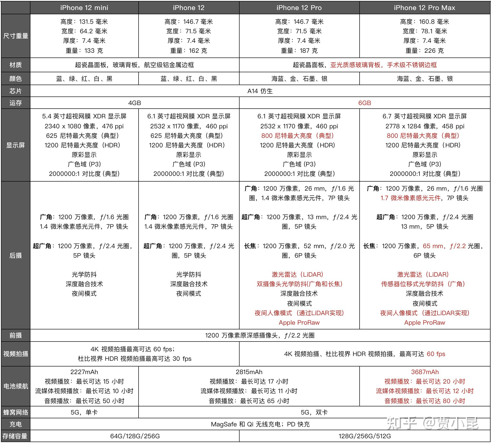 苹果12mini配置图片