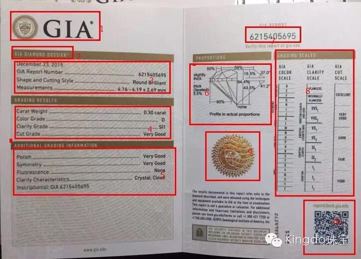 gia裸石證書的全面解剖