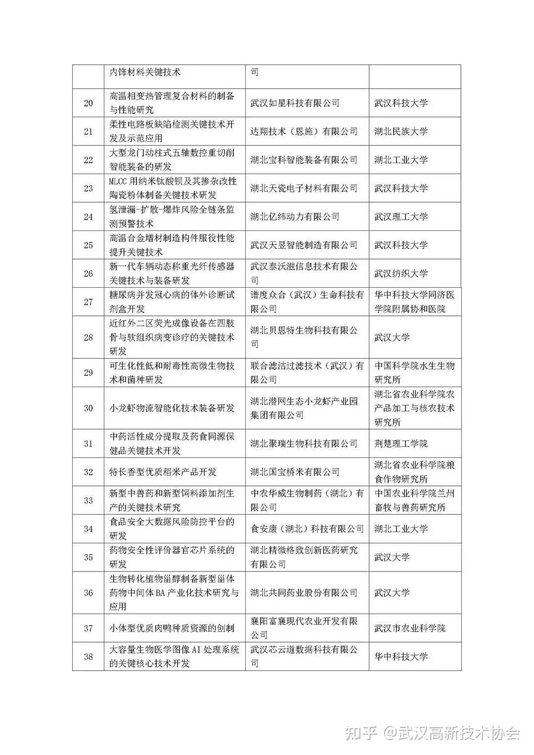 省科技厅关于2022年度湖北省揭榜制科技项目拟立项项目的公示 知乎