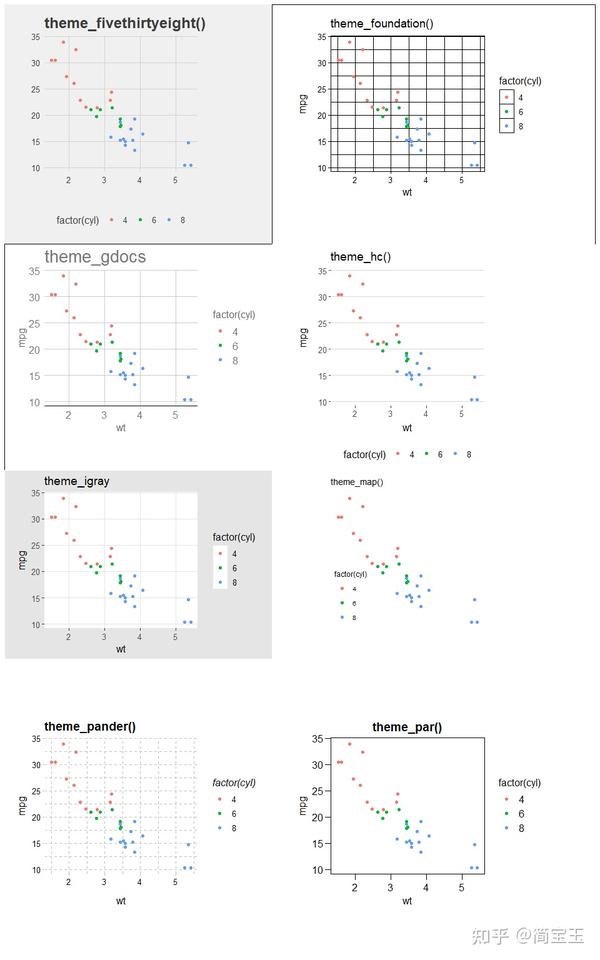 Ggplot2 01 ggthemes 