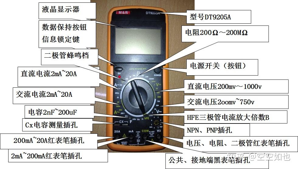 什么是数字万用表