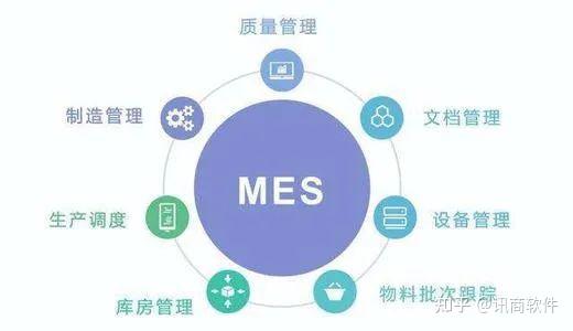 一篇了解ERP与MESWMS的关系 知乎