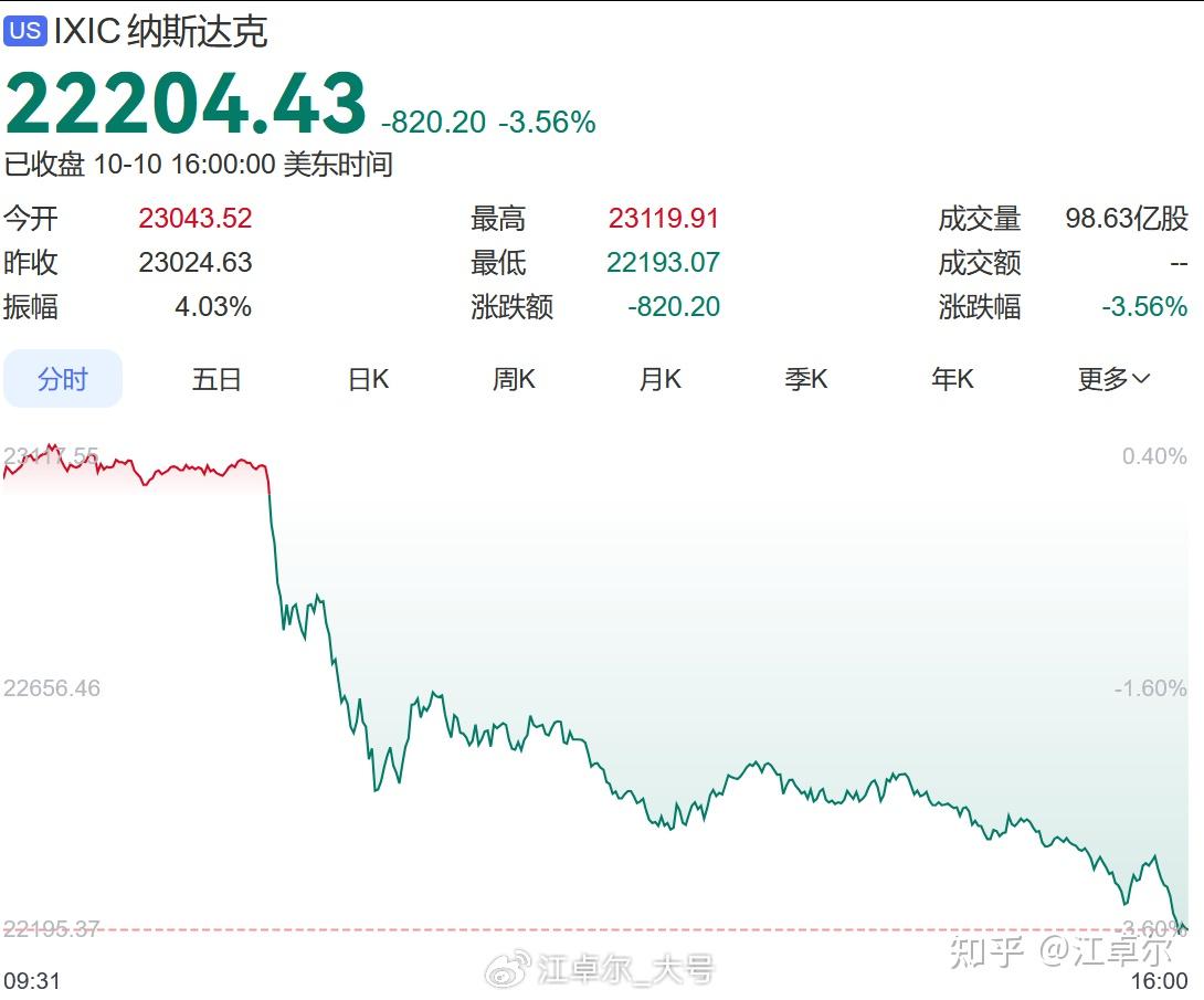 10月11日币圈史上最大爆仓分析+爆仓原因辟谣+后市展望- 知乎