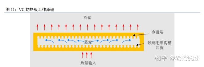 竞争力位列第一梯队：中石科技，有望充分受益VC/热管的行业趋势 - 知乎