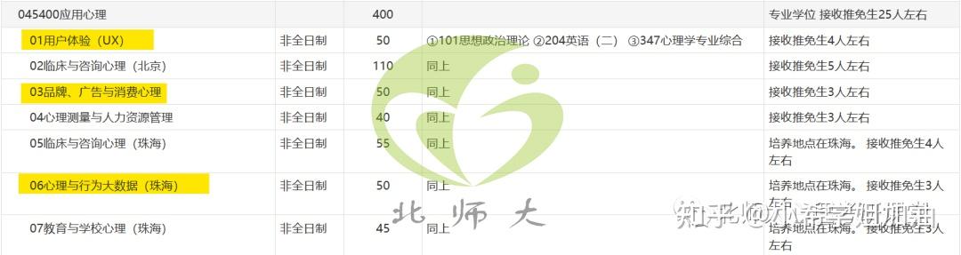 救救孩子!北师大Map考研方向UX、BAC和PBD到底该怎么选? - 知乎