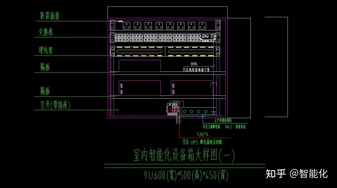 无线AP、紧急报警、红外入侵、防雷等各种弱电系统安装大样图 - 知乎