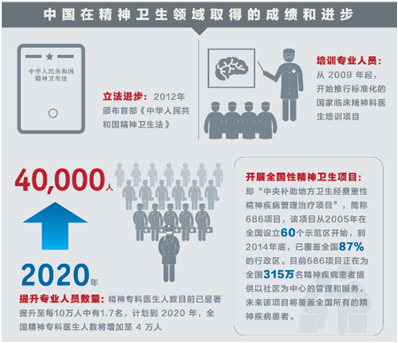 中国真有1 58亿精神疾病患者 而且未接受治疗 知乎 中国真有1 58亿精神疾病患者 而且未接受治疗 知乎