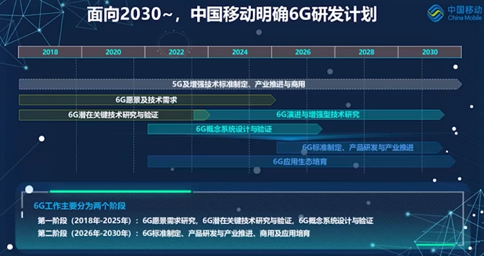 抢占未来创新制高点,中国移动提早布局6g产业