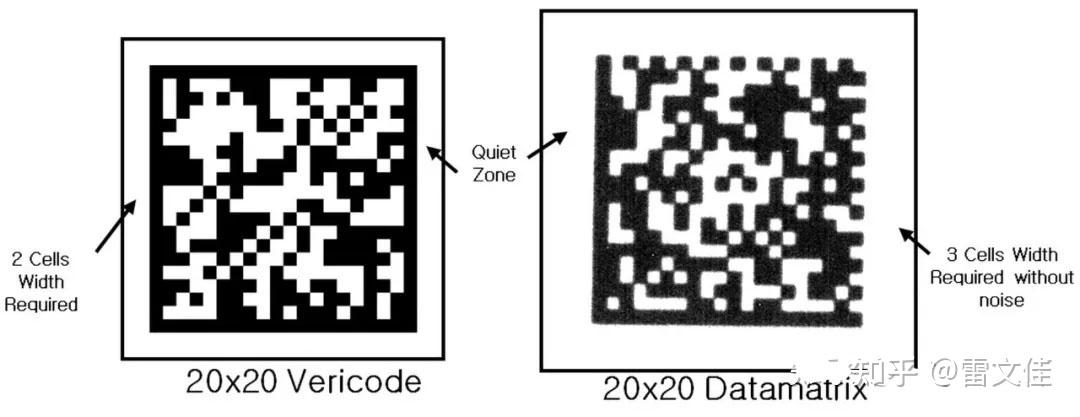 Vericode Datamatrix Dcr Vcr 液晶玻璃二维码 手持式扫描枪 工业扫描器 数据采集 知乎