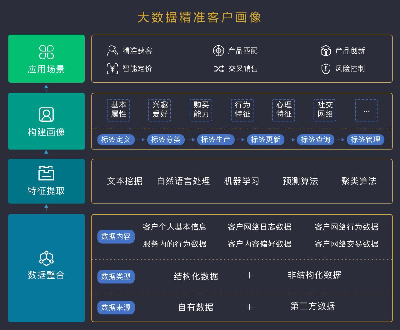 微信群聊折叠功能上线社群运营该怎么玩