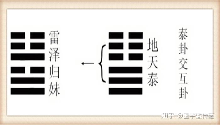 易经中常见的术语(二) - 知乎