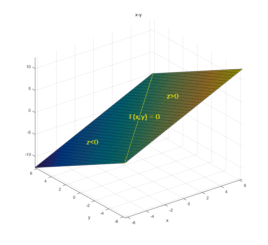 x+y-z=0的图像图片