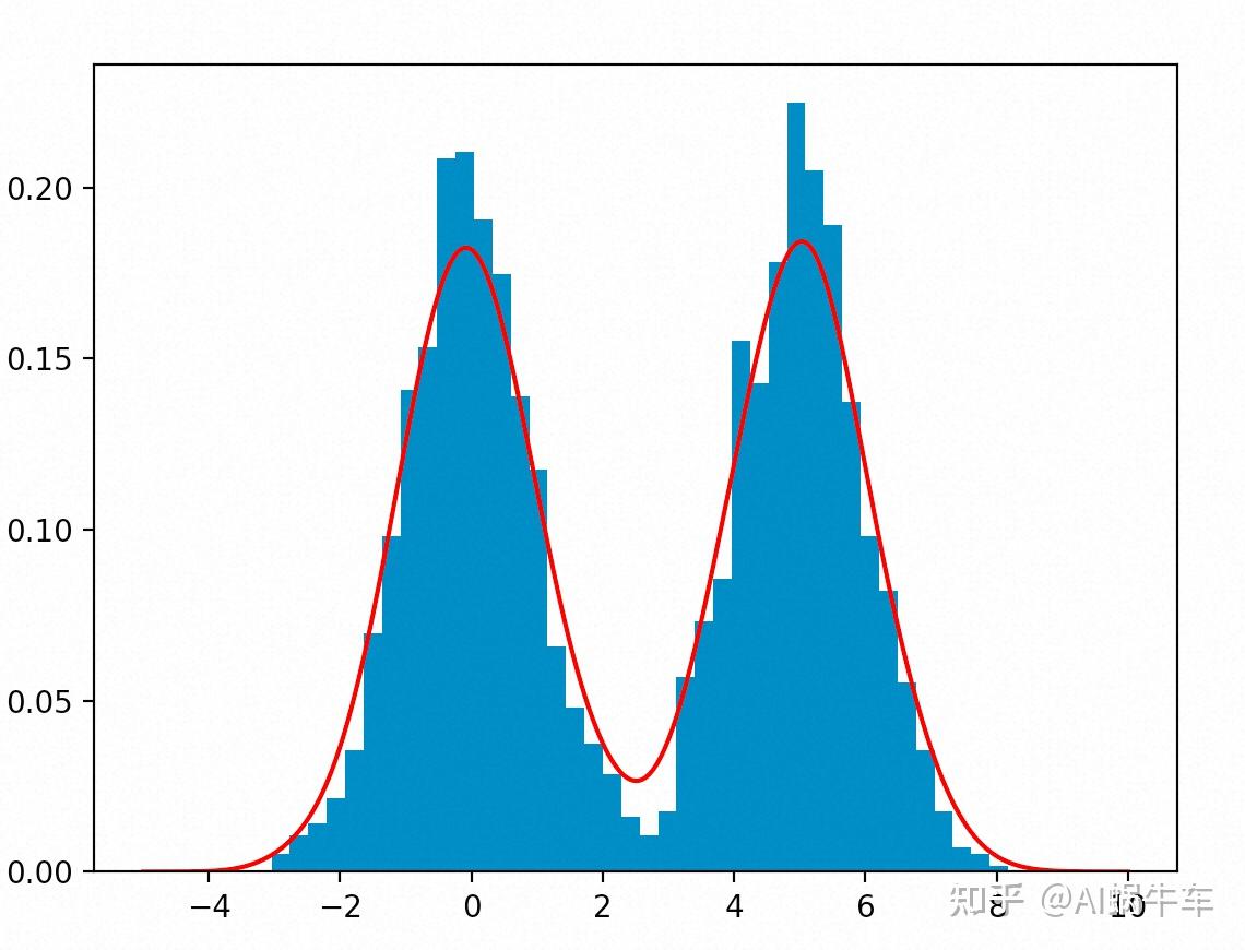  kde kernel density estimation python 