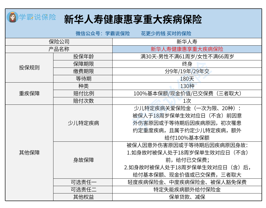 重疾保险100种哪些病在保险内(重疾险所保的100种重大疾病是哪些)