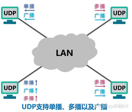 软交换技术协议_网络技术协议_弹簧抗疲劳试验机技术协议