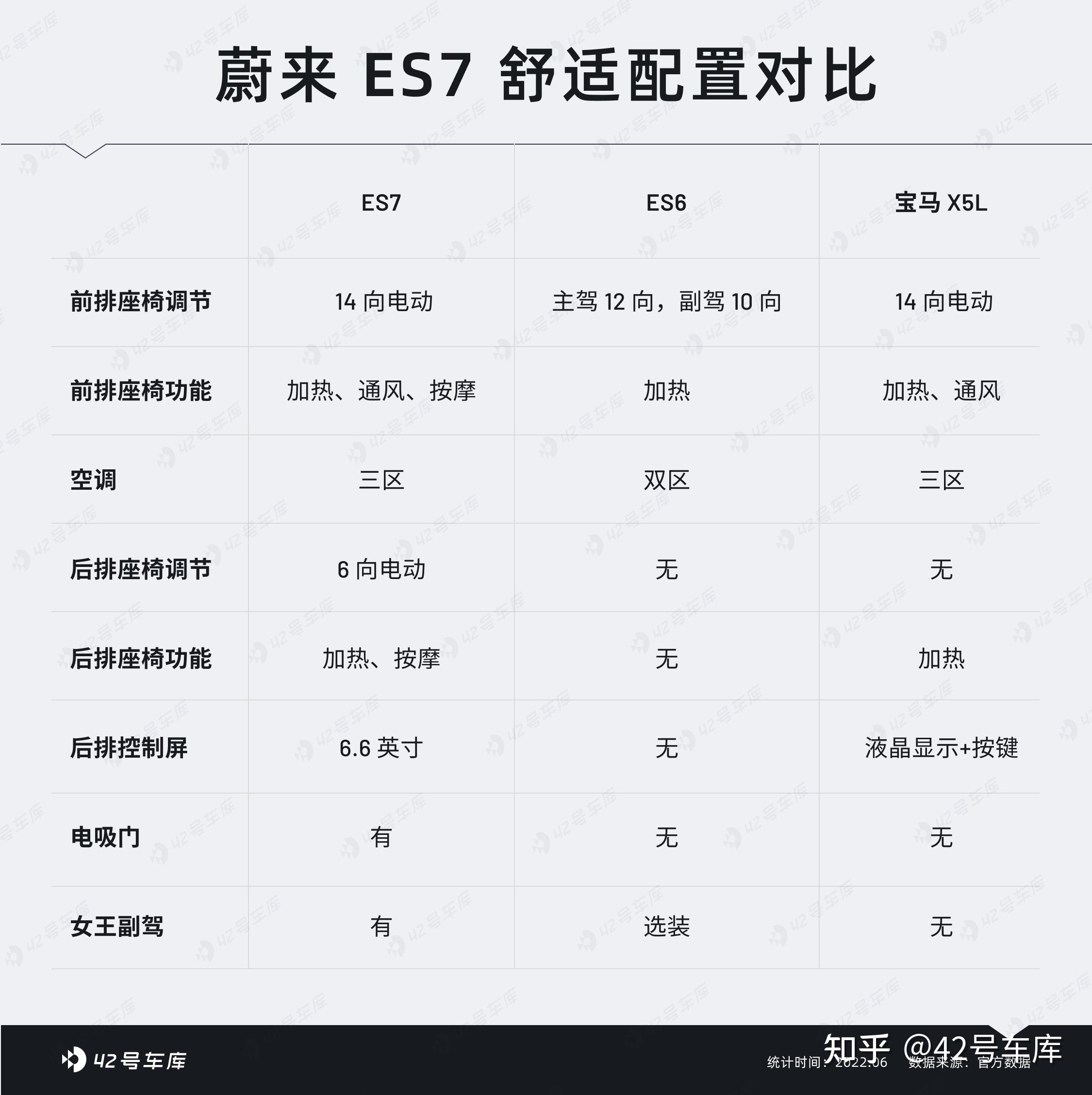 能去露营的蔚来 ET7 叫做蔚来 ES7?36 能去露营的蔚来 ET7 叫做蔚来 ES7?