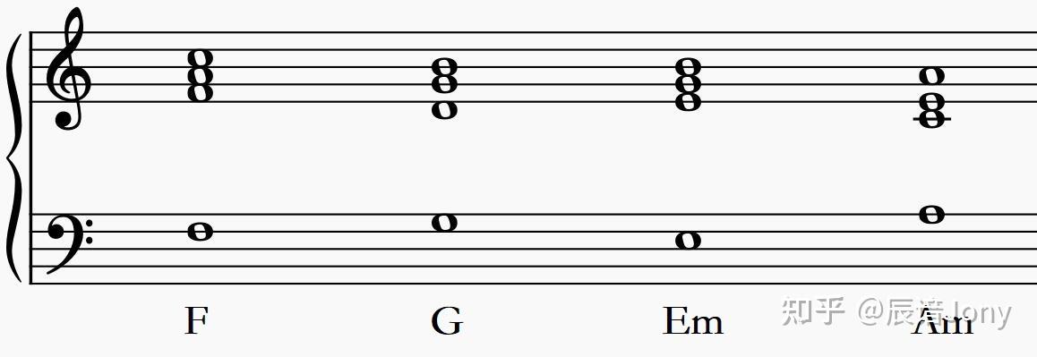 王道进行究竟是什么