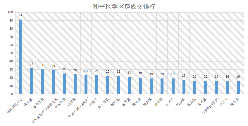 天津學區房第二波行情來了