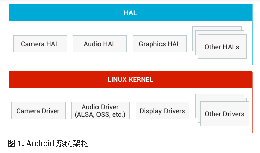 酷站推荐 - source.android.google.cn - Android 开源项目 | Android Open Source ...
