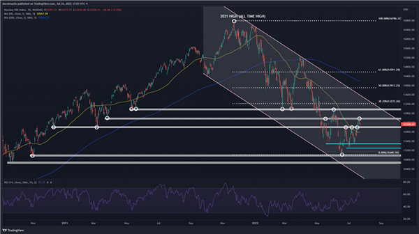 重风险前，美股涨跌互现，纳斯达克100连续两天下跌以待微软和谷歌财报检验