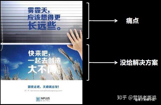 营销方案四部曲2新产品的解决方案如何命中痛点