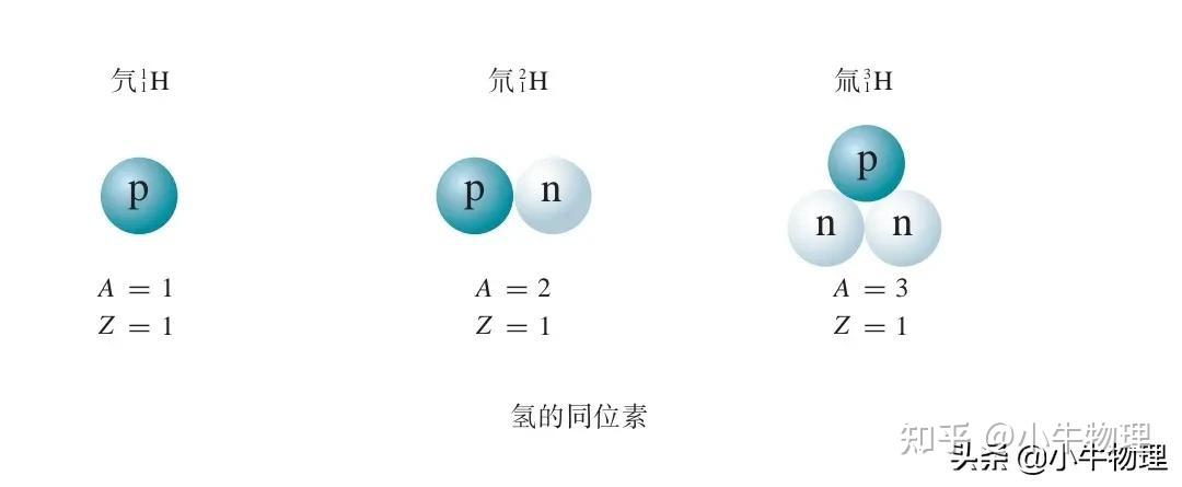 原子核的组成 - 知乎