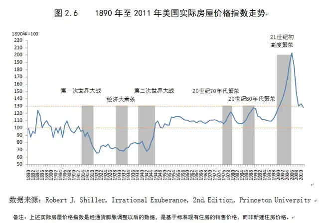 近30年来,全球五大房地产泡沫,四个出现在东亚,这是宿命!我国如何?