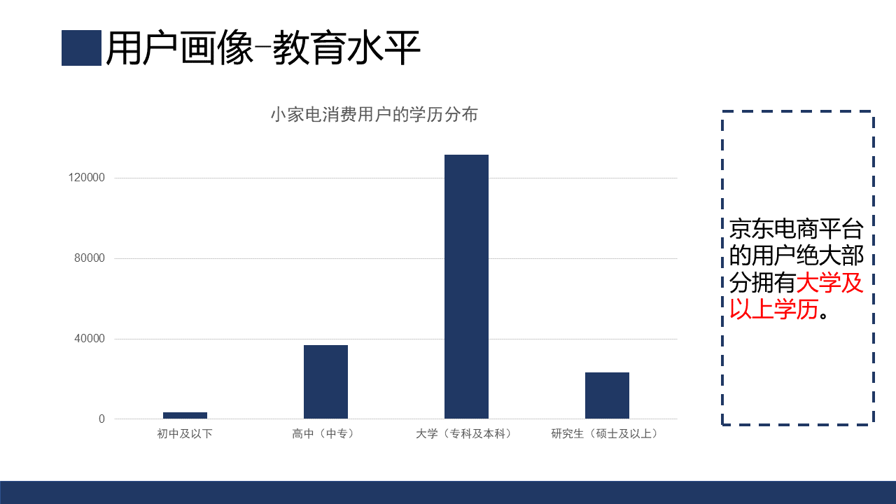 用戶畫像京東平臺小家電用戶畫像分析報告附代碼