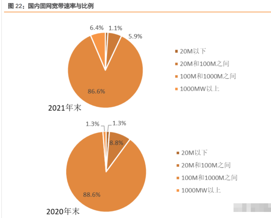 奥飞数据:绑定大客户idc快速扩张,新能源打开新成长空间