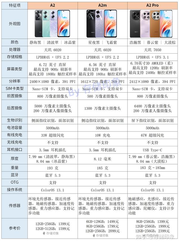 2025年笔记本电脑CPU天梯图6月 知乎
