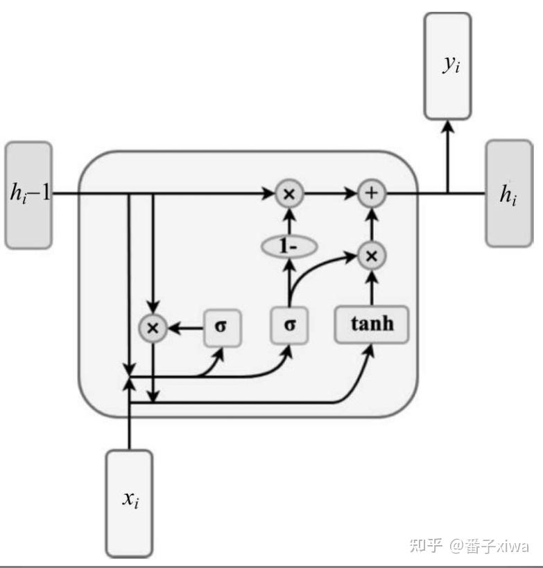 pytorchnlp