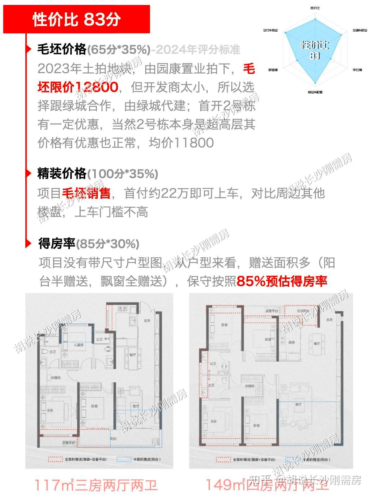 绿城柳畔听澜 | 优点地铁口,缺点同样突出 - 知乎