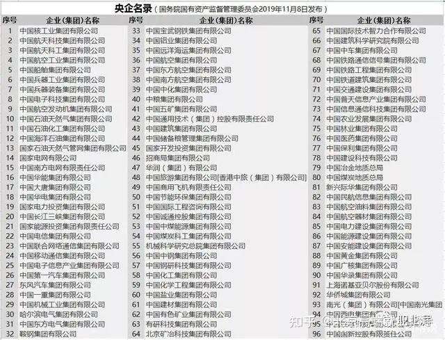 我国级别最高的央企是哪个？！ - 知乎