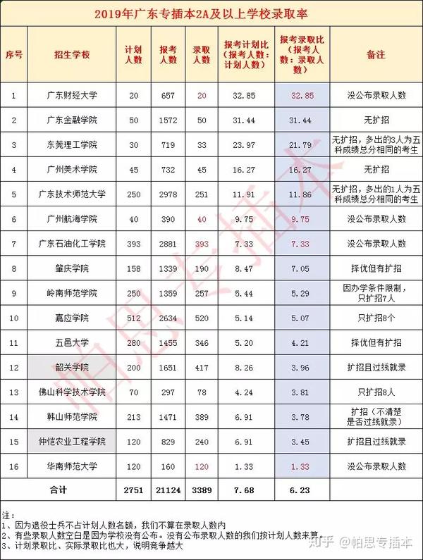 2024年東莞理工學院錄取分數線_東莞理工學院專業錄取分數線_東莞理工學院投檔分數線