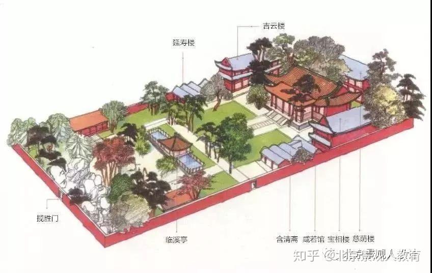 【景观人理论系列】《中国古典园林史》慈宁宫花园,建福宫花园,宁寿宫