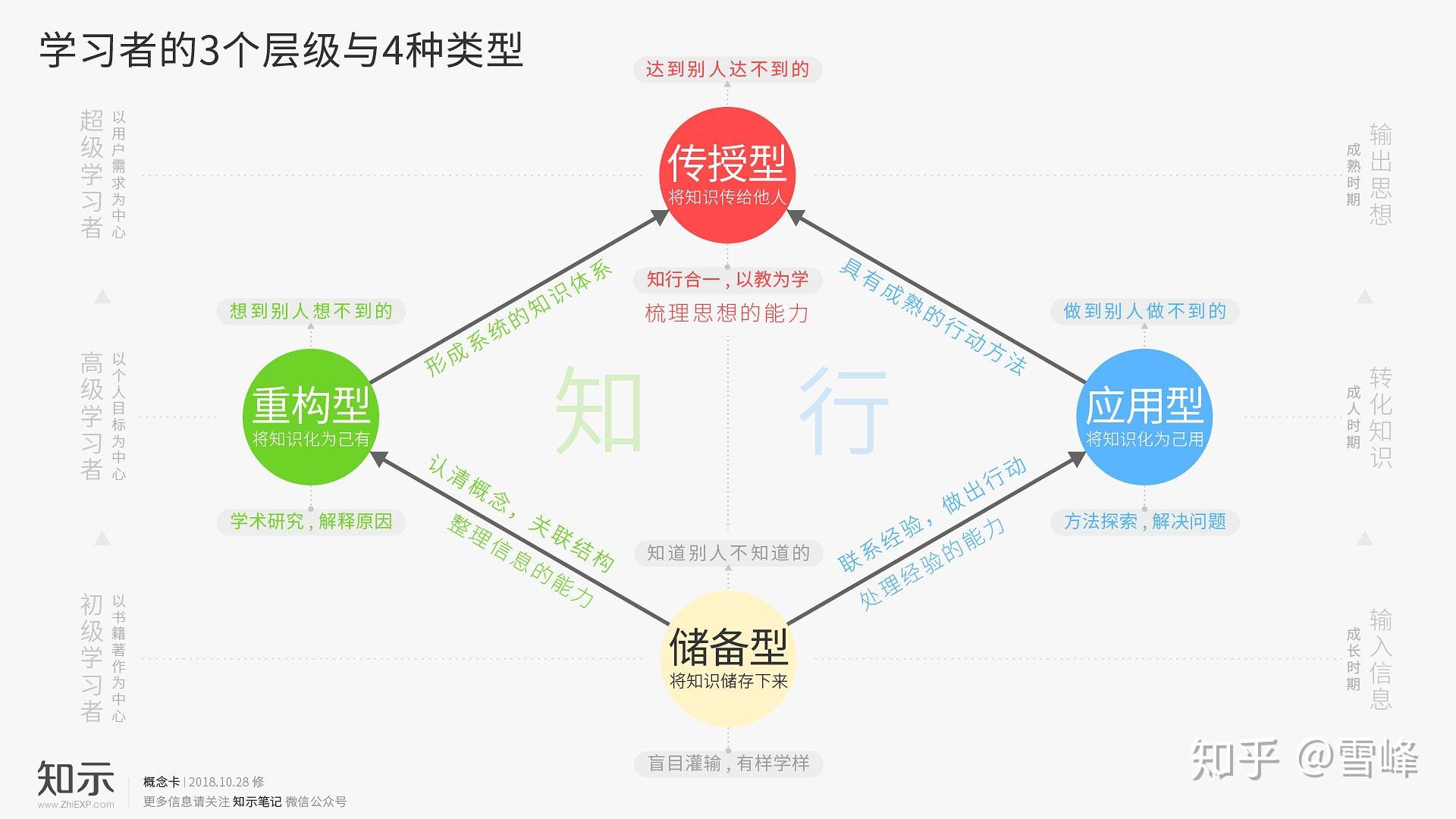 学习一些基本的当地语言短语