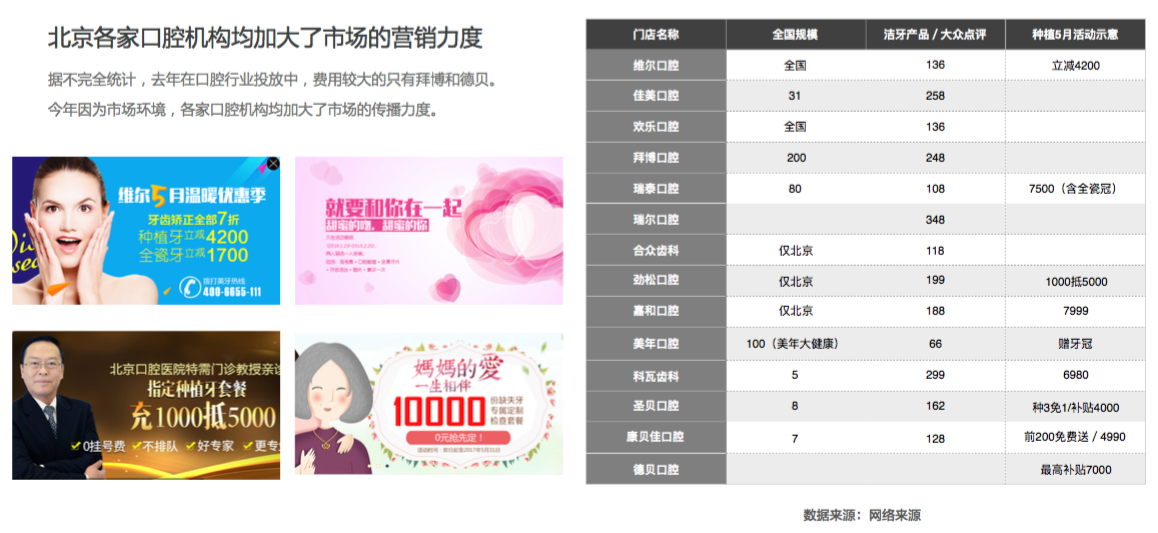 医美门诊网络推广 知乎