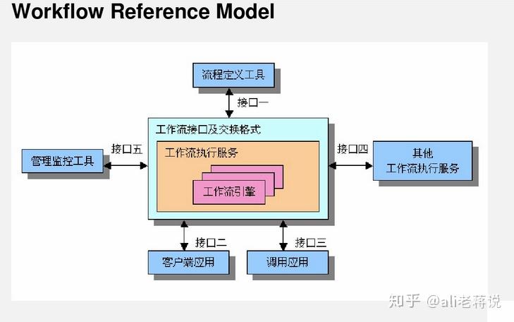 一文读懂工作流 - 知乎