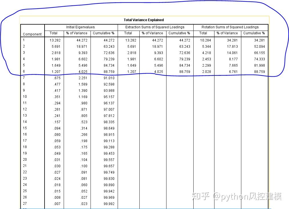 因子分析spss的简单介绍