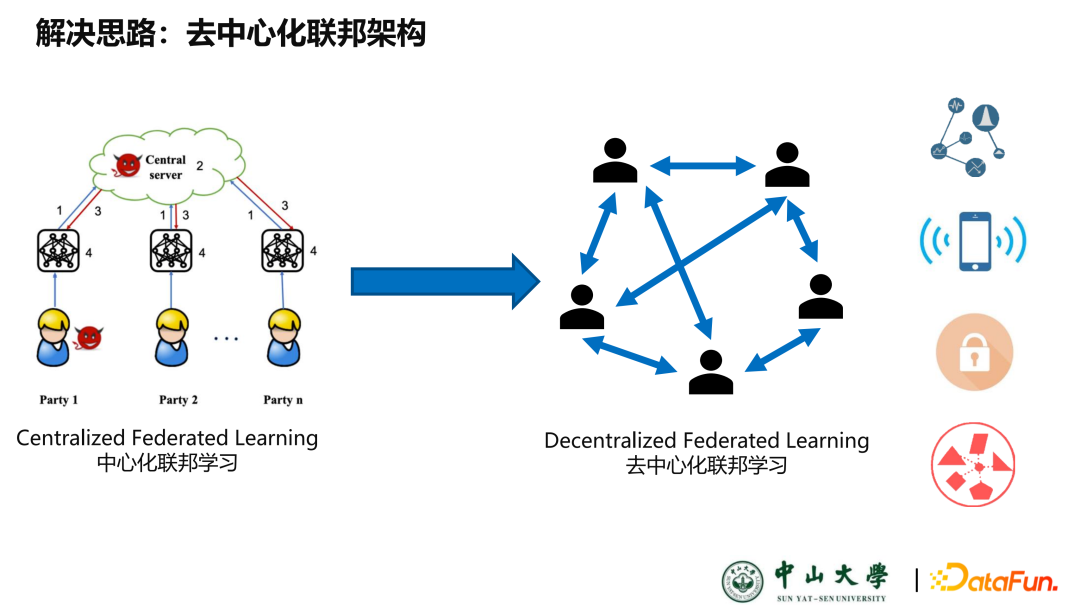 基於區塊鏈的可信聯邦學習架構 - 知乎