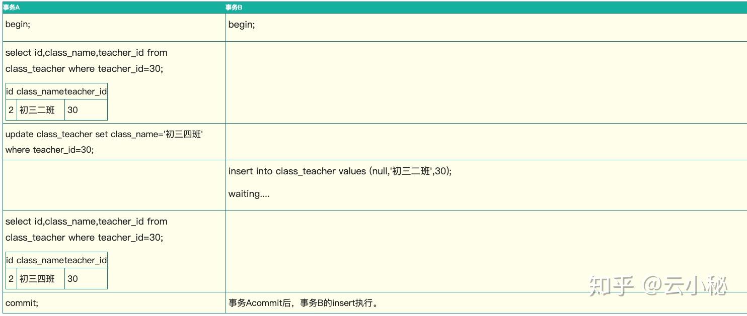 MYSQL ACID MYSQL ACID