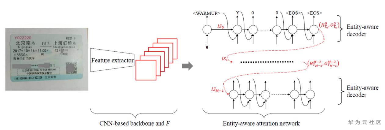 文字識別：關鍵資訊提取的3種探索方法