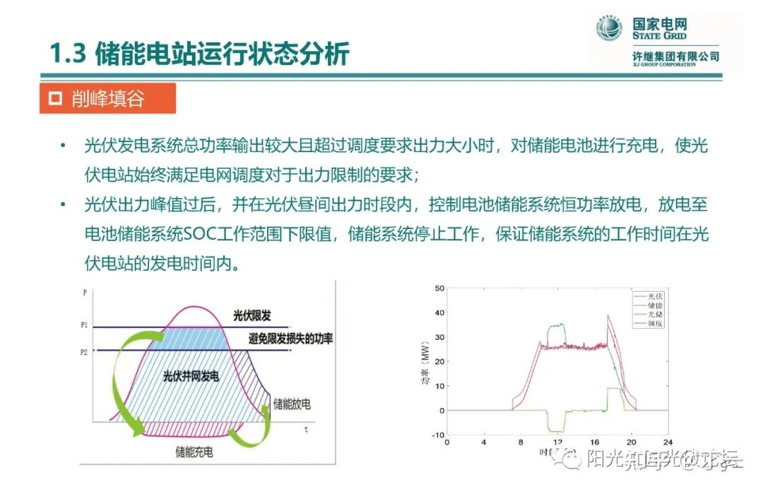 新能源侧大规模集中式电化学储能系统集成应用