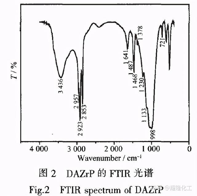 四苯基卟啉在改性磷酸锆层间的插入及荧光增强