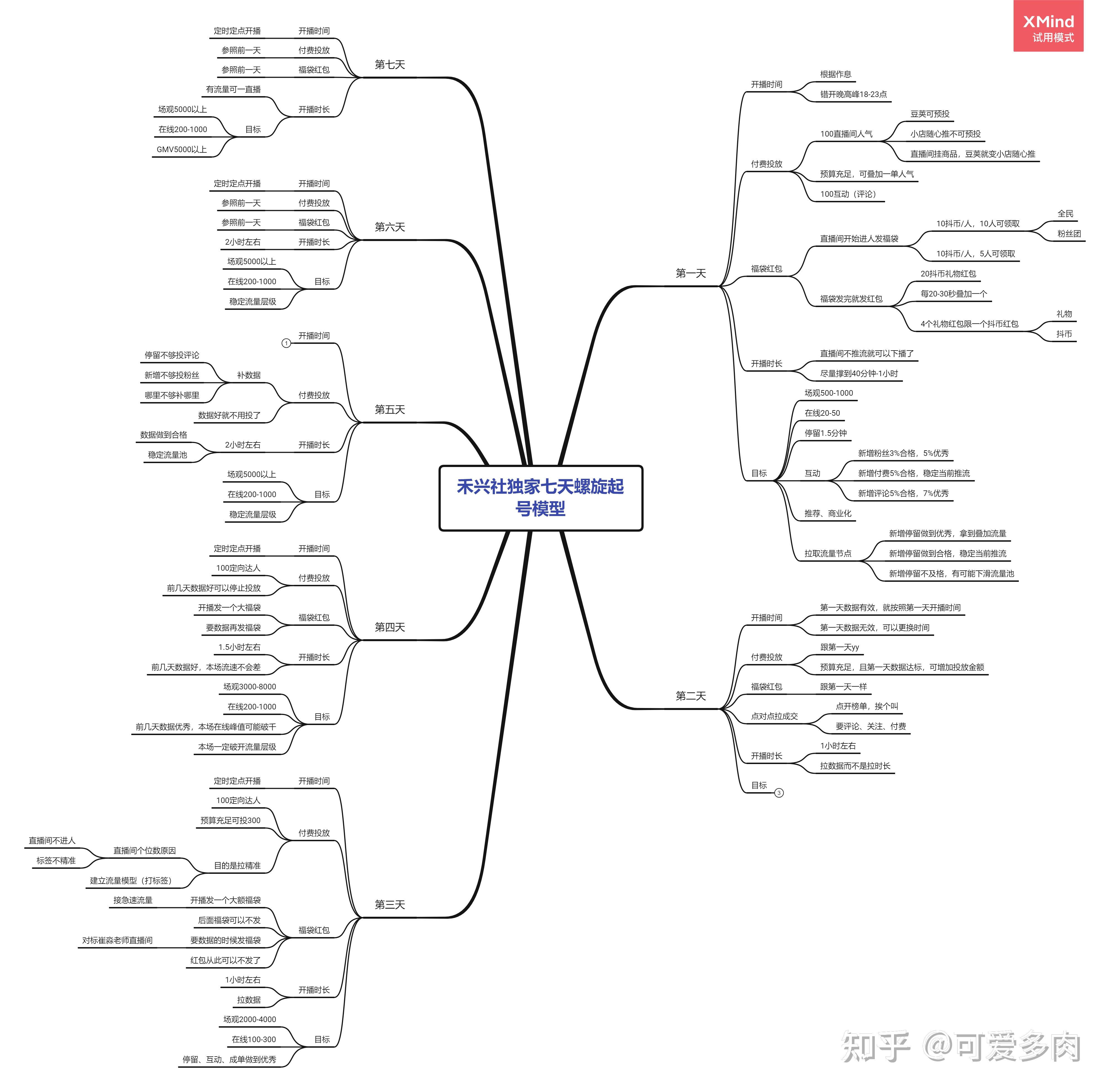 直播产品如何选？选品原则及组货策略